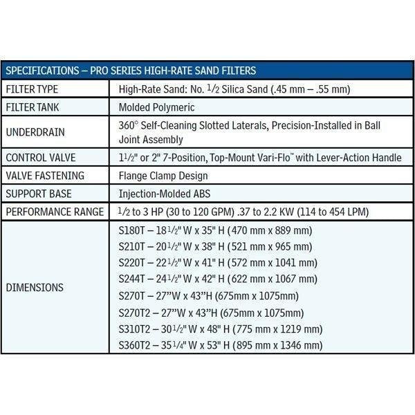 HAYWARD Filtre Pro-Série 22 po Valve 1,5 po HAY-05-6000 — Pièces | Destination Piscine Aide St-Bruno