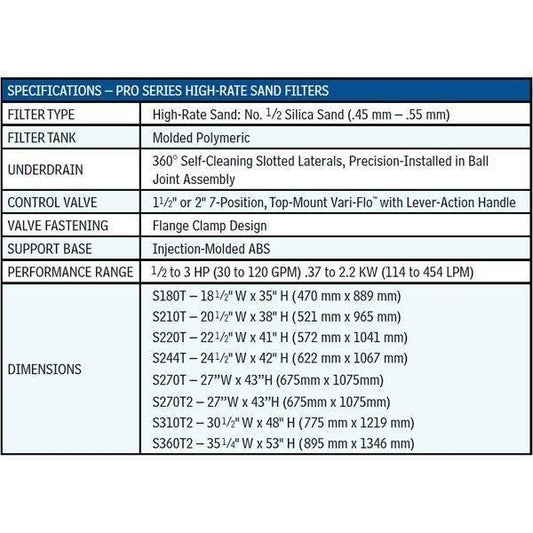 HAYWARD Filtre Pro-Série 22 po Valve 1,5 po HAY-05-6000 — Pièces | Destination Piscine Aide St-Bruno